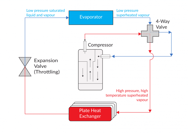 Air-Source Heat Pump - How it works 