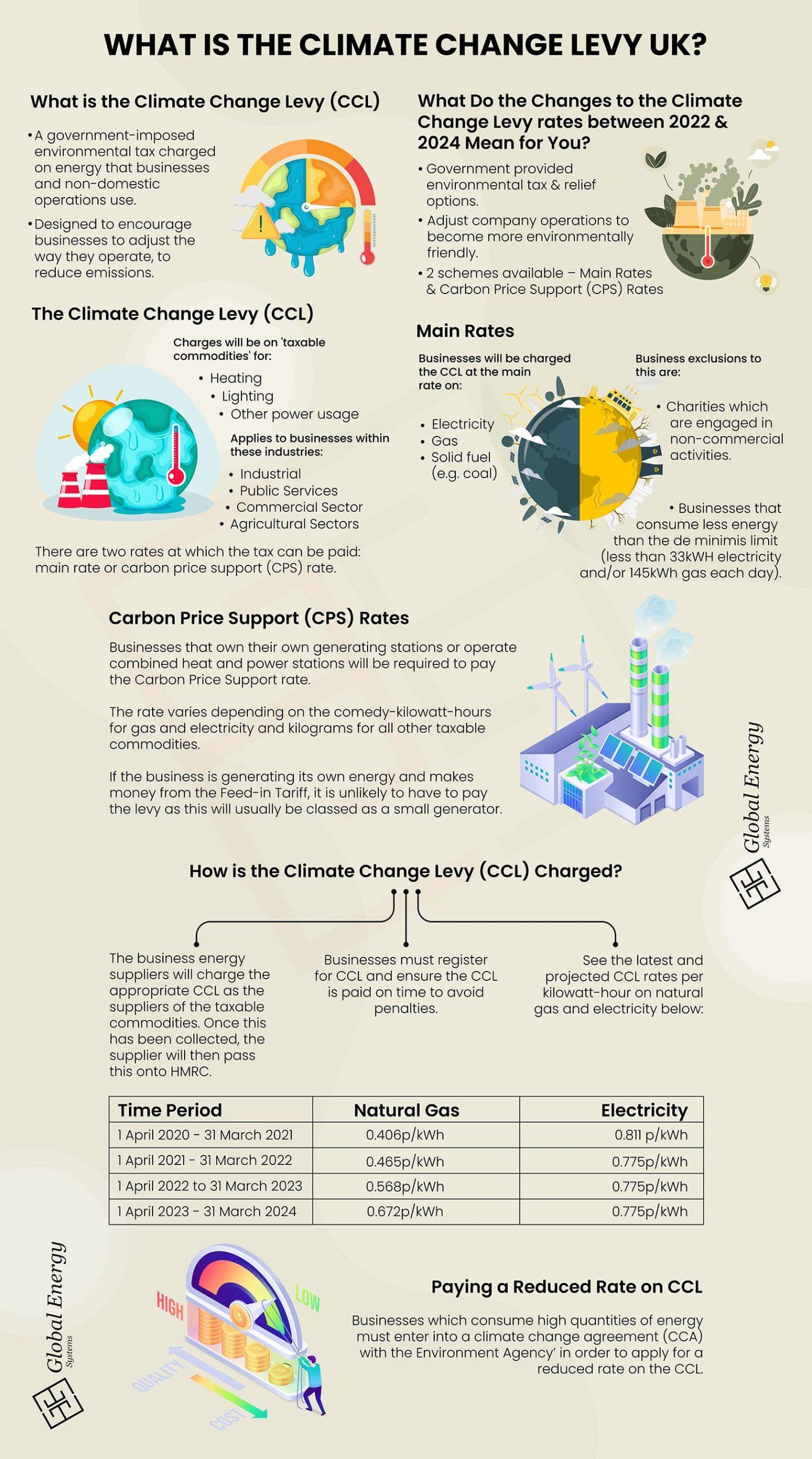 What is climate change levy?