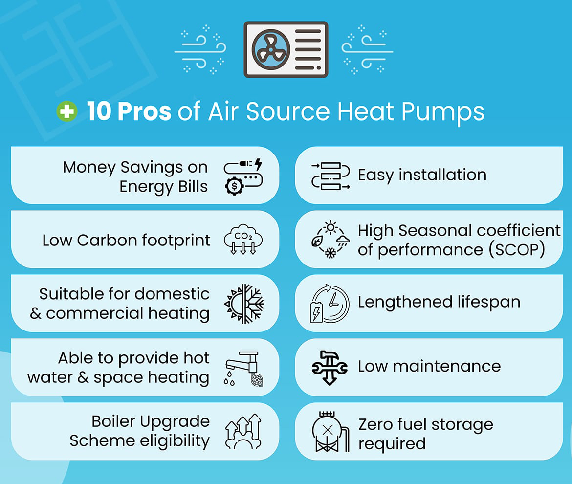Air Source Heat Pumps - Pros and Cons