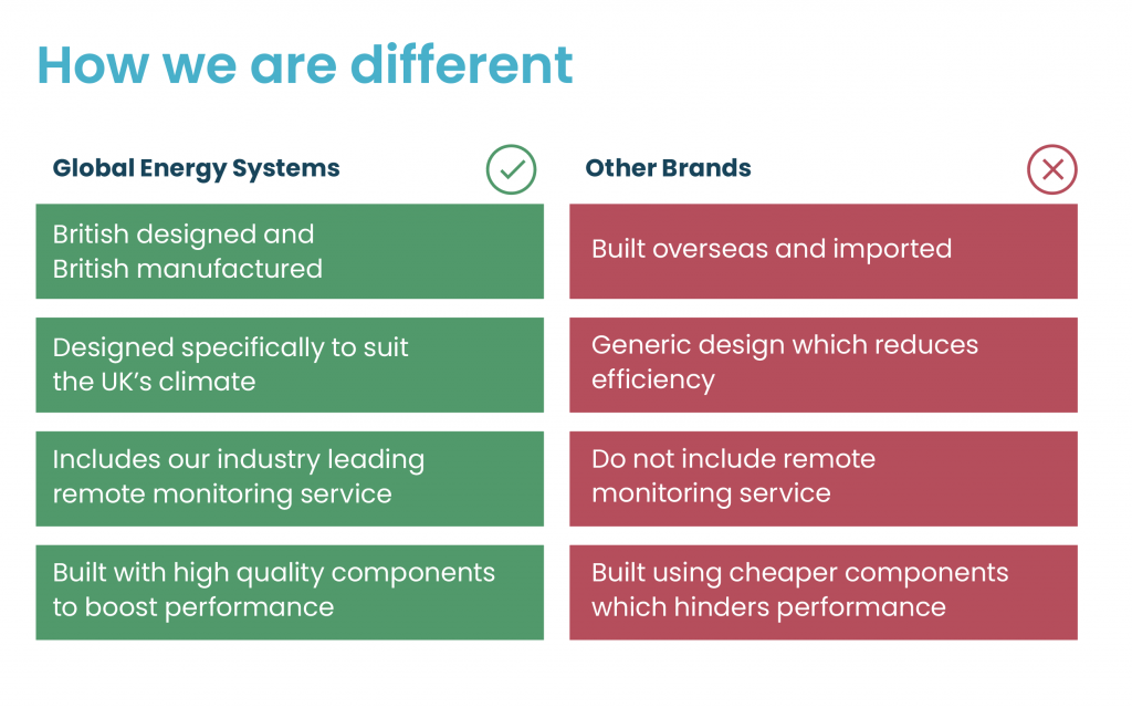 Why Global Energy Systems Air Source Heat Pumps are different