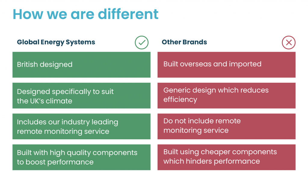 How GES Air Source Heat Pumps are different